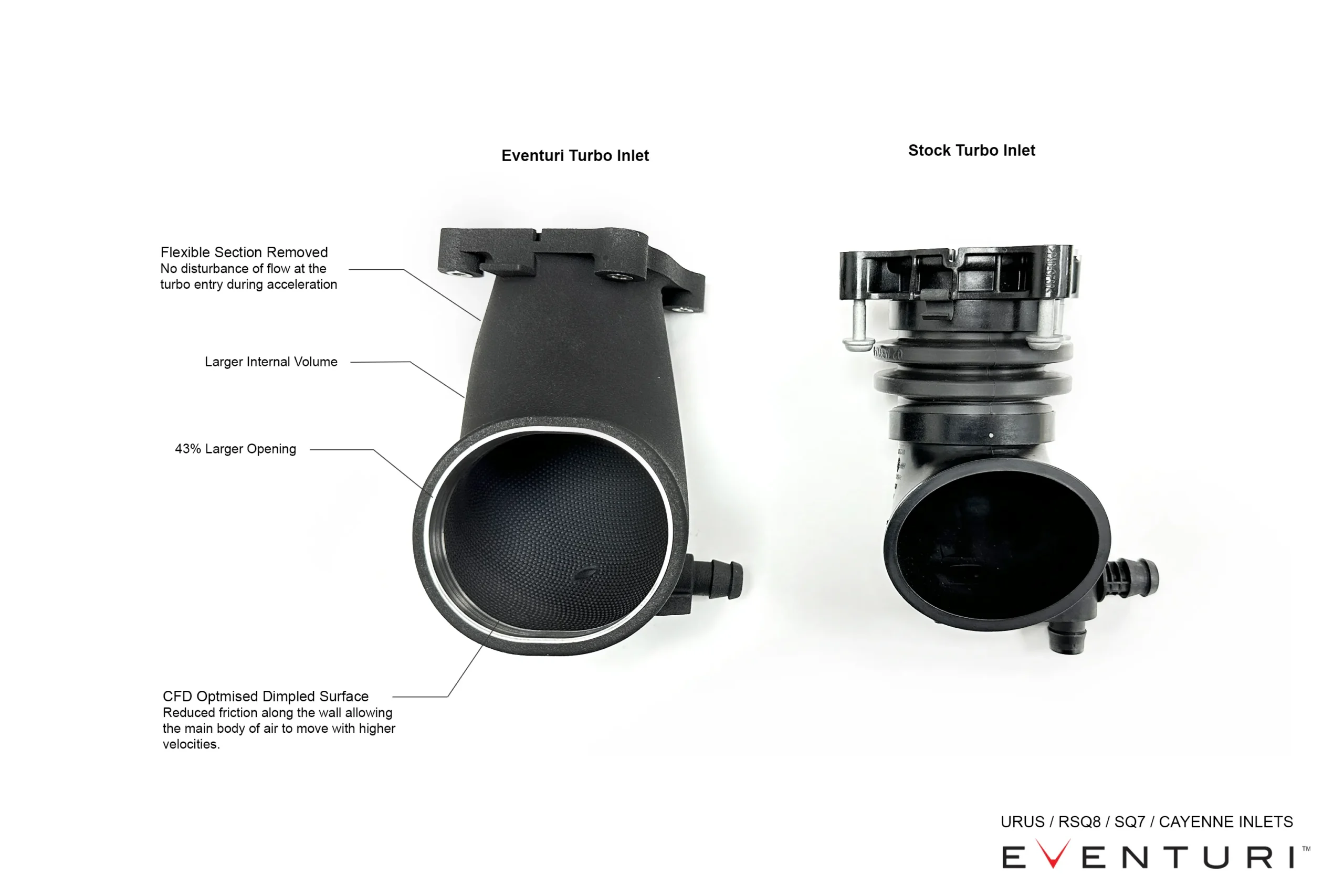 Eventuri Carbon Intake voor Audi SQ8 4M 4.0 TFSI V8 - Afbeelding 6