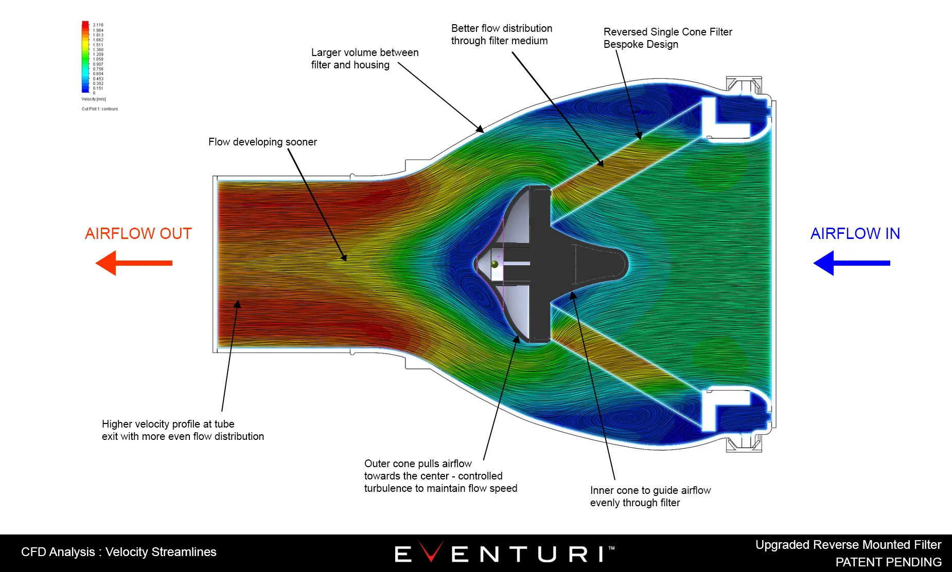 Eventuri Carbon Intake voor Audi 8S TTS 2.0 TFSI - Afbeelding 7