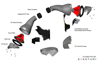 Eventuri Carbon Intake voor BMW M5 (F90) - Afbeelding 5